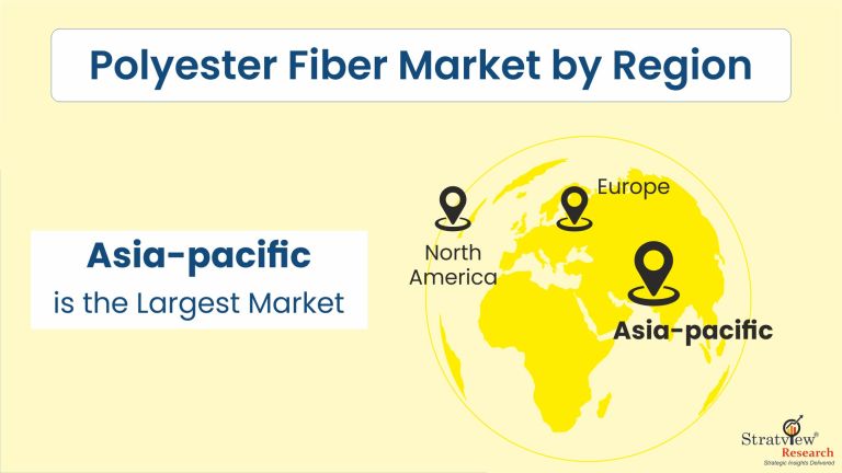 Polyester-Fiber-Market-Regional-Insights